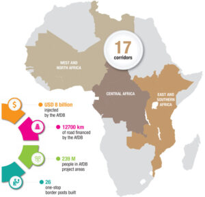 Over the past 12 years, the African Development Bank has financed nearly US$8 billion’s worth of regional transport projects. [Credit: African Development Bank]
