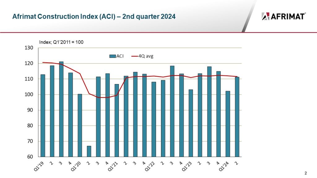 Seven of the 10 indicators that make up the ACI turned positive this quarter.