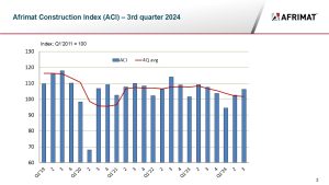 Seven of the ten constituent indicators comprising the index are in positive territory.