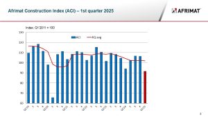 The marginal declines in the prime overdraft rate since September last year have not been sufficient to exert a meaningful positive impact on the ACI.