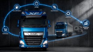 In commercial vehicles, TCO goes beyond the purchase price of a truck, measuring the full cost of operating it throughout its working life.